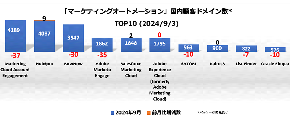 MAc[ڋqhCTOP102024N93ioTFTecPlusj