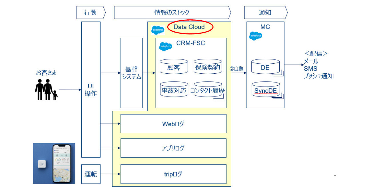 イー デザイン 損保 契約 内容 確認 (99) 사진
