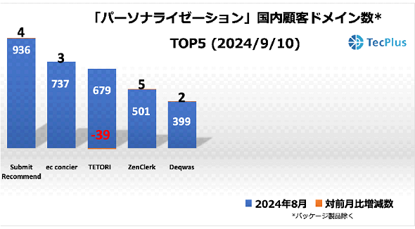 p[\iC[[ViڋqhCTOP52024N910ioTFTecPlusj