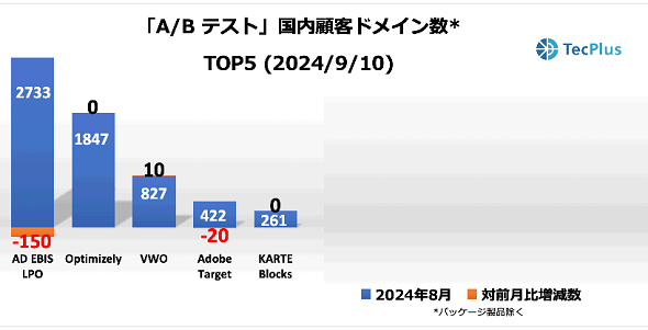 uA^BeXgvc[ڋqhCTOP52024N910ioTFTecPlusj