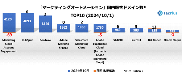 MAc[ڋqhCTOP102024N101ioTFTecPlusj