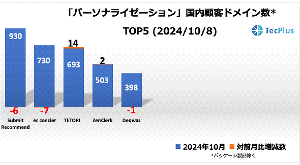 p[\iC[[ViڋqhCTOP52024N108ioTFTecPlusj