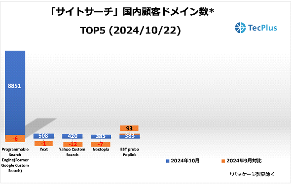 TCgc[ڋqhCTOP52024N1022ioTFTecPlusj