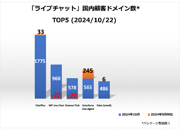 Cu`bgc[ڋqhCTOP52024N1022ioTFTecPlusj