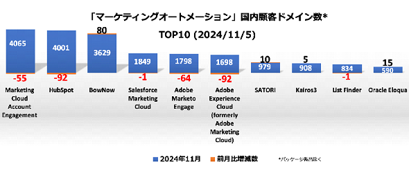 MAc[ڋqhCTOP102024N115ioTFTecPlusj