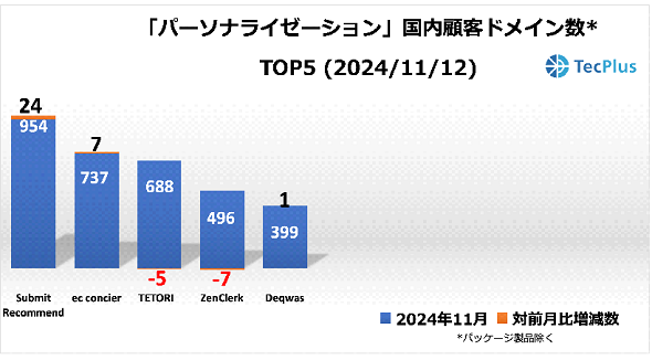 p[\iC[[ViڋqhCTOP52024N1112ioTFTecPlusj