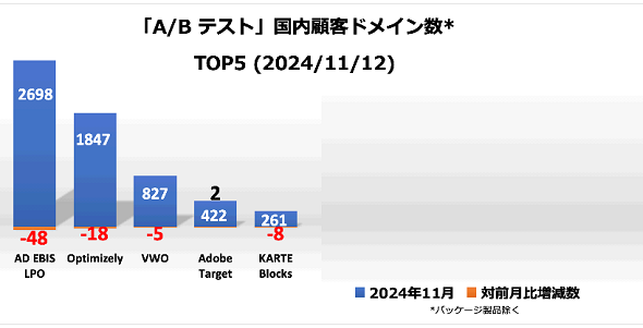 uA^BeXgvc[ڋqhCTOP52024N1112ioTFTecPlusj