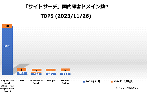 TCgc[ڋqhCTOP52024N1126ioTFTecPlusj