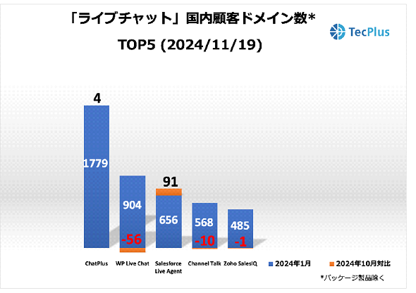 Cu`bgc[ڋqhCTOP52024N1126ioTFTecPlusj