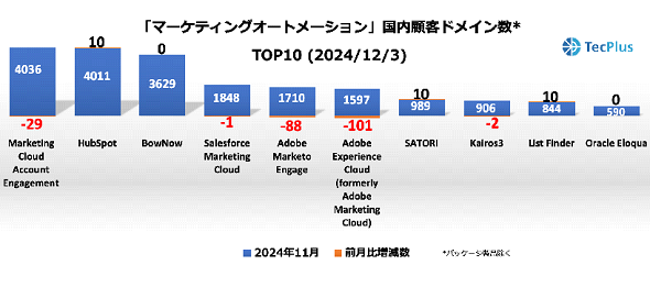 MAc[ڋqhCTOP102024N123ioTFTecPlusj