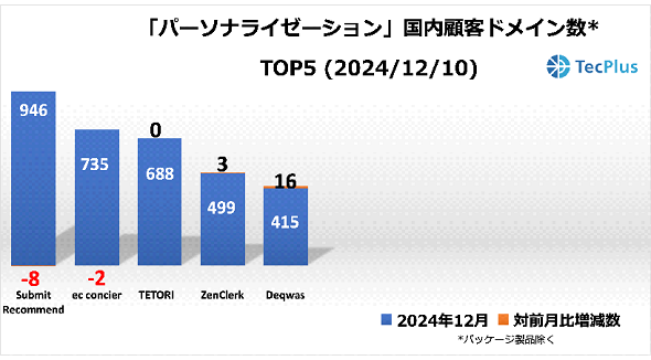 p[\iC[[ViڋqhCTOP52024N1210ioTFTecPlusj