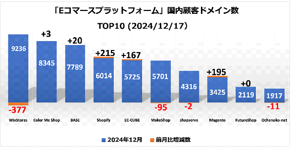 ECvbgtH[iiECTCg\zc[jڋqhCTOP102024N1217ioTFTecPlusj