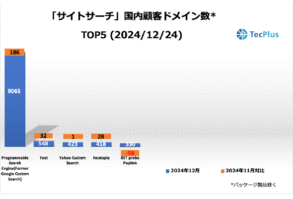 TCgc[ڋqhCTOP52024N1224ioTFTecPlusj