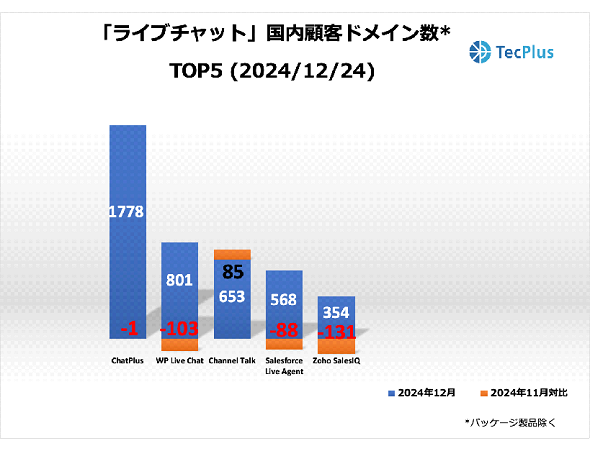 Cu`bgc[ڋqhCTOP52024N1224ioTFTecPlusj