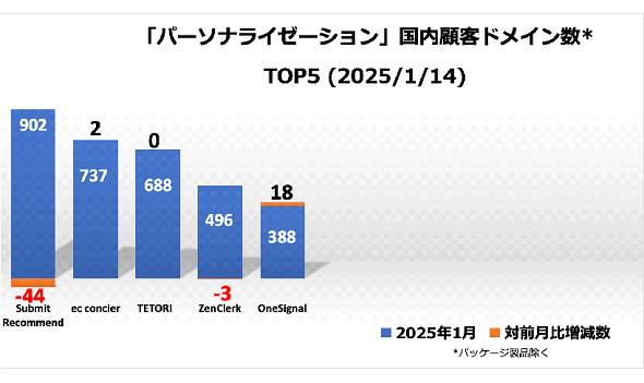 p[\iC[[ViڋqhCTOP52025N114ioTFTecPlusj