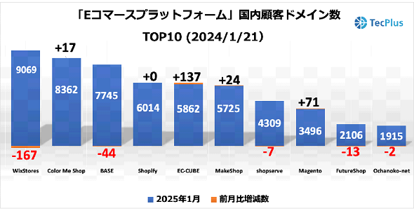 ECvbgtH[iiECTCg\zc[jڋqhCTOP102025N121ioTFTecPlusj