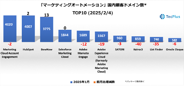 MAc[ڋqhCTOP102025N24ioTFTecPlusj