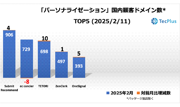 p[\iC[[ViڋqhCTOP52025N211ioTFTecPlusj