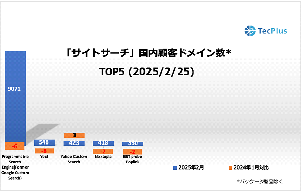 TCgc[ڋqhCTOP52025N225ioTFTecPlusj