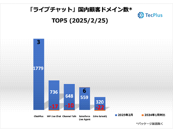 Cu`bgc[ڋqhCTOP52025N225ioTFTecPlusj