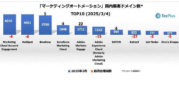 MAc[ڋqhCTOP102025N34ioTFTecPlusj