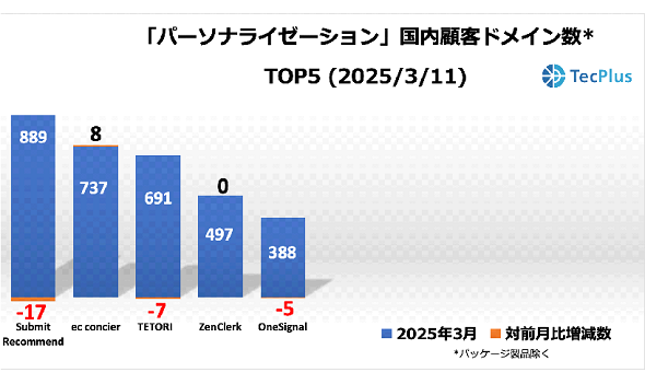 p[\iC[[ViڋqhCTOP52025N311ioTFTecPlusj