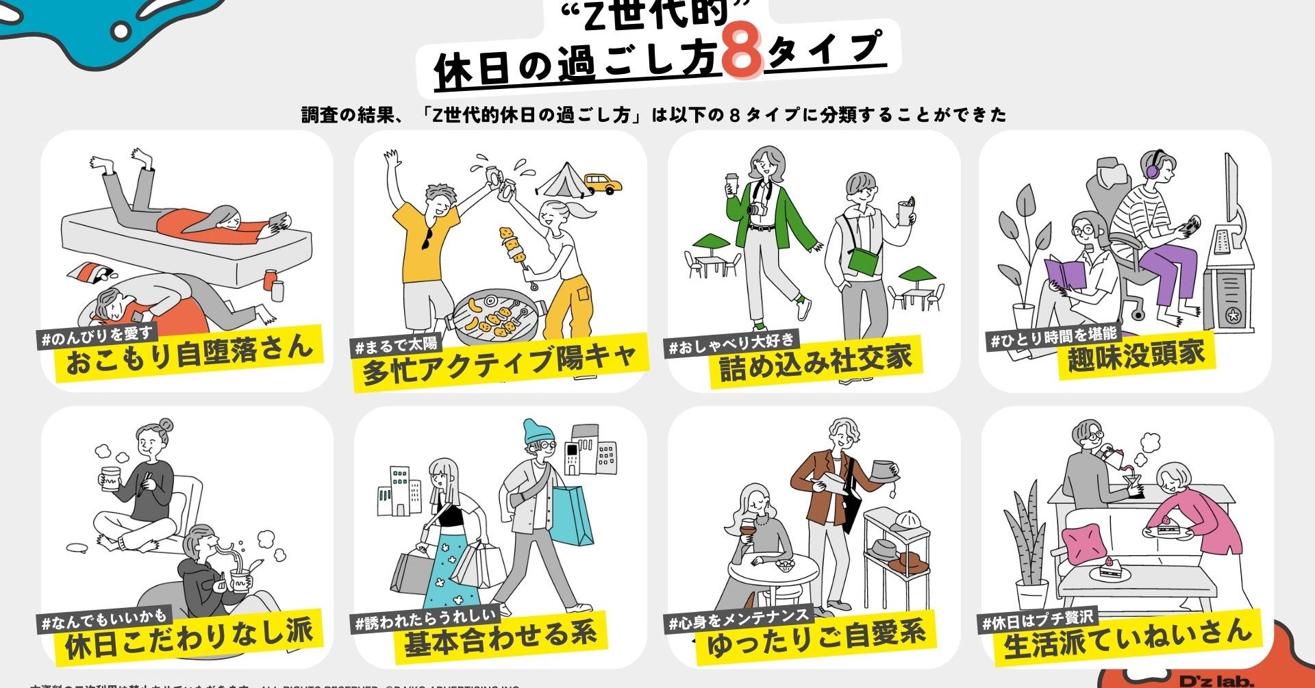 社会人Z世代の休日の過ごし方 関東と関西の違いは?:8タイプに分類 - ITmedia マーケティング