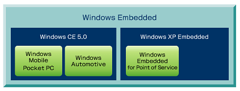 Windows Embeddedt@~[