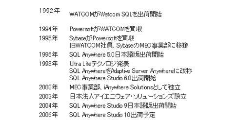 SQL Anywhere Studio関連年表