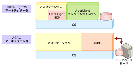 Ultra LightASÃA[LeN`