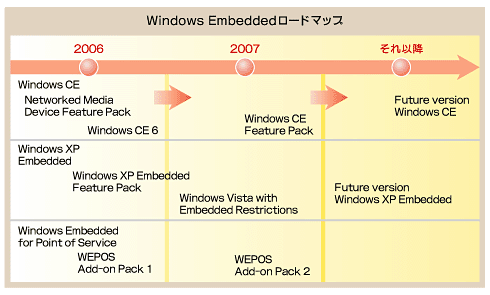 Windows Embedded[h}bv