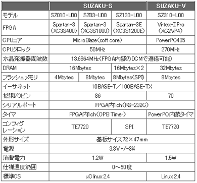 SUZAKUV[Y̌siCAbv