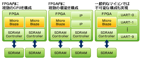 SUZAKUł́AFPGÃ\tgvZbTAen[hIPARg[̍\ς邱ƂŁAeՂɃ}`vZbTE}`@\ł