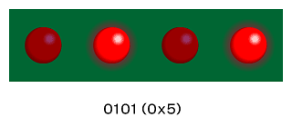 赤色LEDの点灯イメージ（0101の場合）