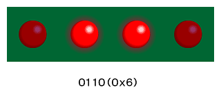 赤色LEDの点灯イメージ（0110の場合）