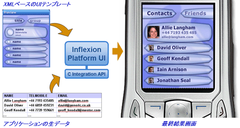 Inflexion Platform UI̍\