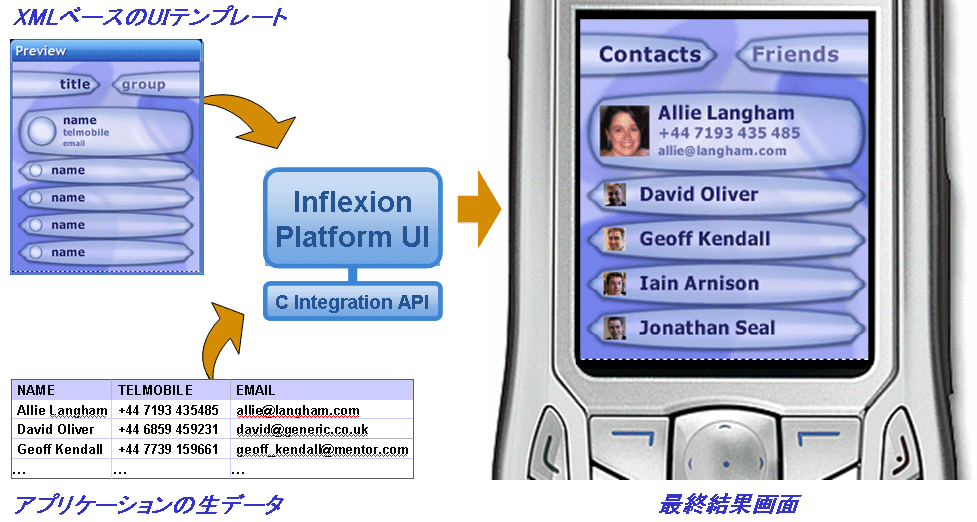 }3@Inflexion Platform UI̍\BXMLx[XUIev[gCꓝAPIUIGWigݍ݃R|[lgjȂ