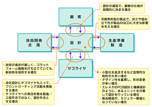 }5@C荇킹̔vf