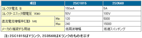 2SC1815と2SD560の定格