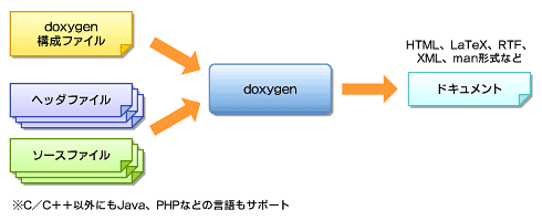 doxygenの概念図