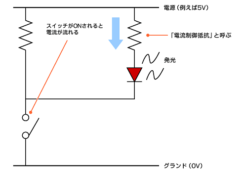 LED̔