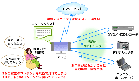 「プラグアンドプレイ（自動接続・設定）による接続」に潜む脅威（例）