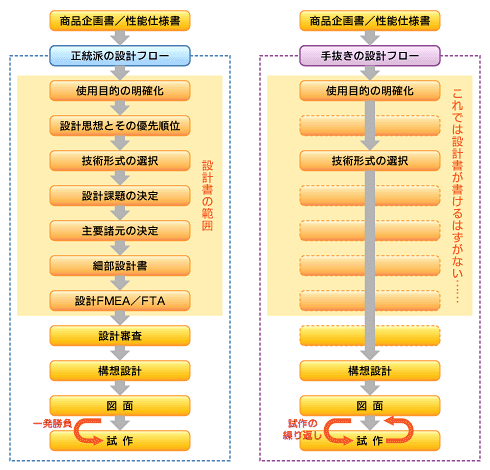 灯油ポンプの設計書を書こうじゃねぇかい！：甚さんの設計分析大特訓