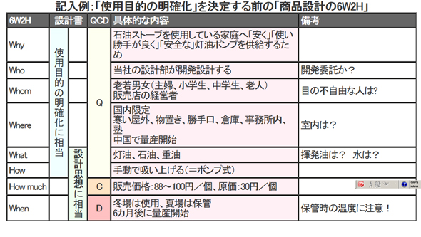 灯油ポンプの設計審査をしようじゃねぇかい 甚さんの設計分析大特訓 2 2 3 ページ Monoist