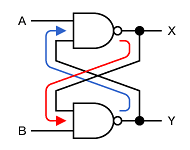 FFの回路構成とフィードバック