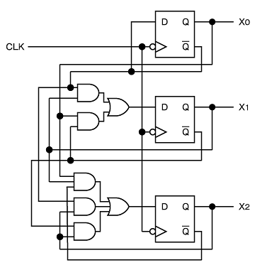 問題18 カルノー図によるカウンタ回路の設計 完全マスター 電子回路ドリル Ii Monoist