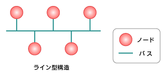 ライン型構造図