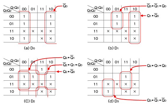 問題 グレイ コード カウンタの設計 完全マスター 電子回路ドリル Ii 22 Monoist