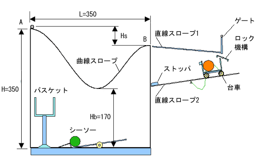 ボールがスコーンと跳ねる高さを調整せよ ピタゴラスイッチの計算書を作ろう 5 1 4 ページ Monoist