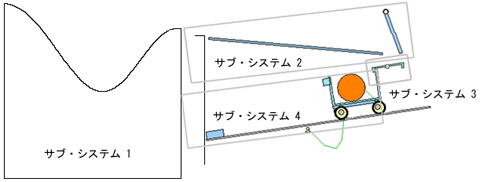 摩擦があると どうしてエネルギーを失うのか ピタゴラスイッチの計算書を作ろう 1 1 3 ページ Monoist